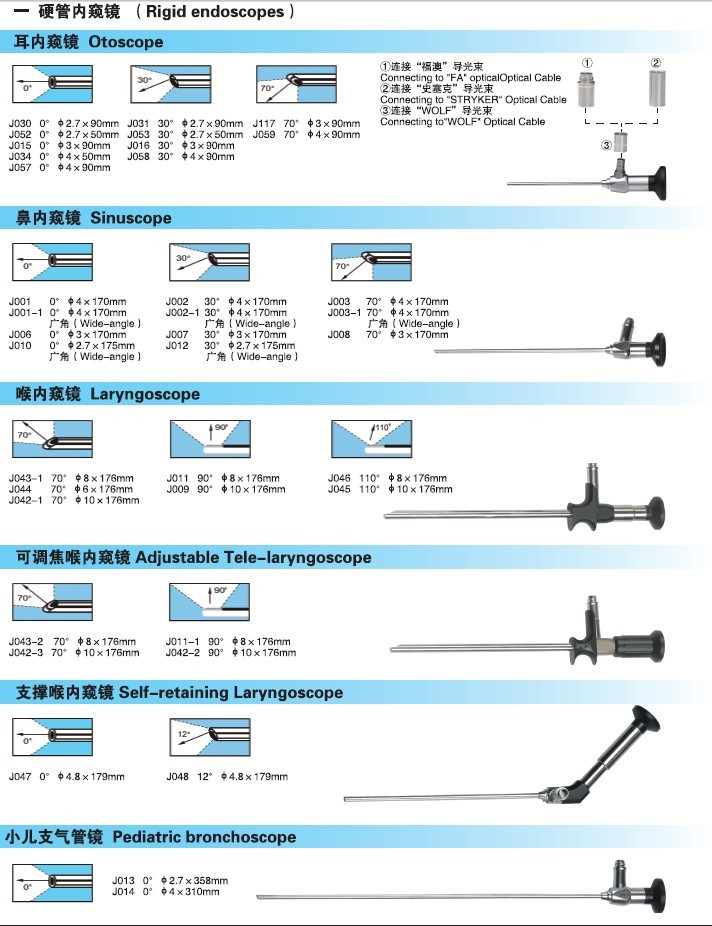 硬管內(nèi)窺鏡（耳鼻喉）