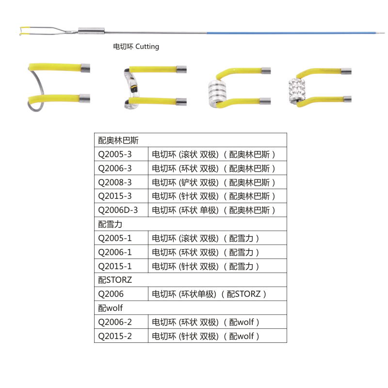 Electric cutting ring